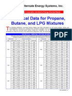 Technical Data For LPG