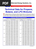 Propane Vapor Pressure vs Temperature Chart | PDF