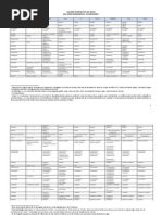 Quadro Comparativo de Lemas
