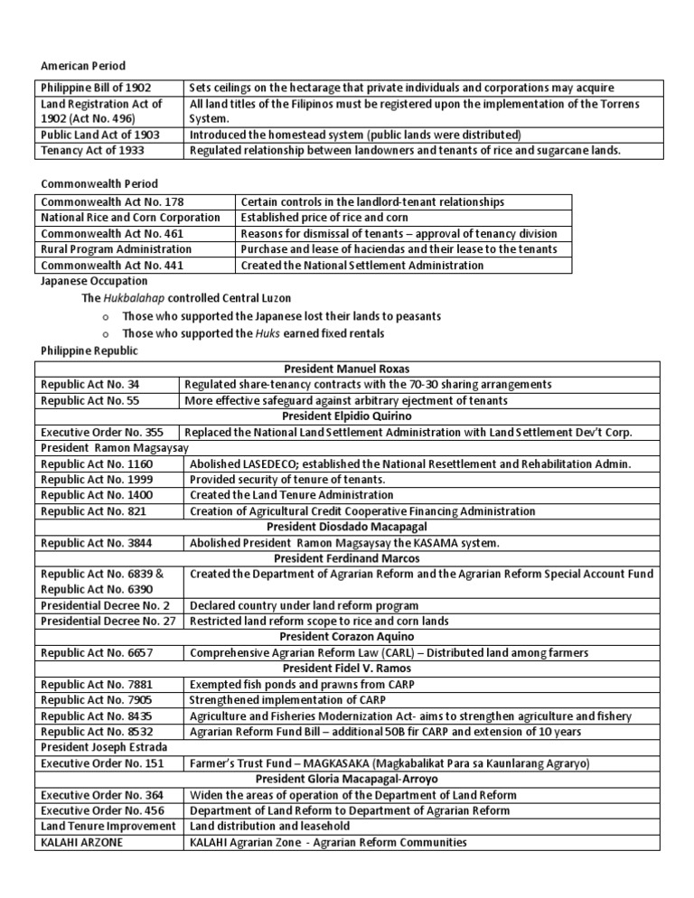 Philippine Laws Regarding Land Reform Leasehold Estate Philippines