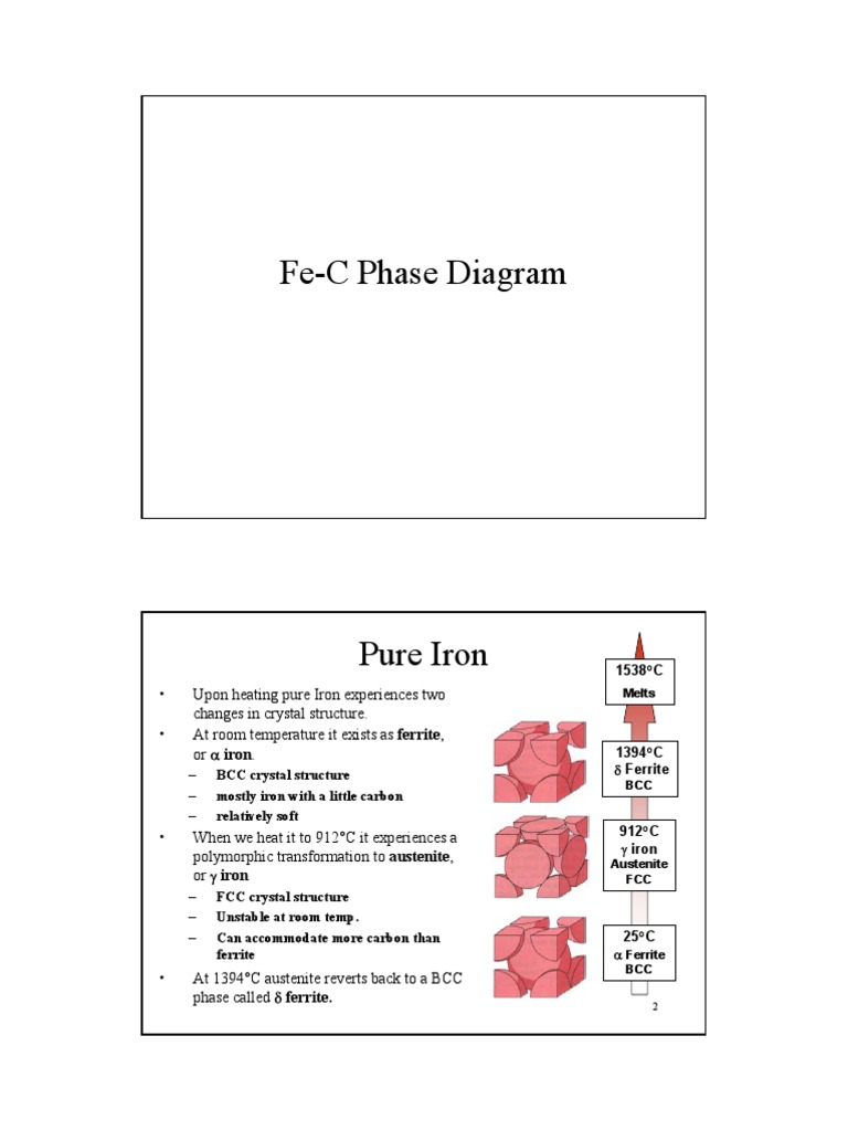 Fe-C Phase Diagram and Microstructures | PDF