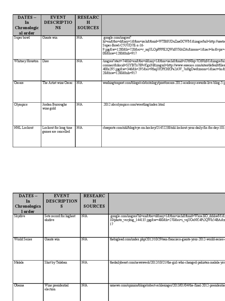 2012 Major Events Recap | PDF