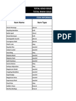Profit Tracking: Total Gold Sold: Total Rmah Sold: Item Information