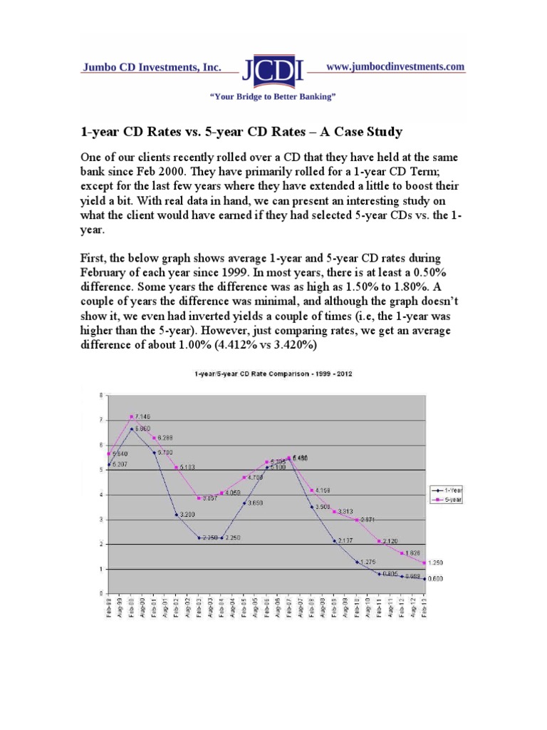 One Year Cd Rates