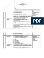 Chemistry Form Five Yearly Plan 2009