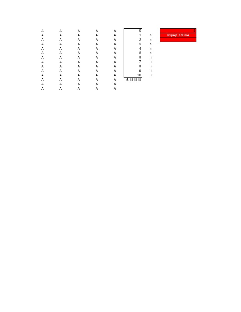 Book1arm Count If | PDF