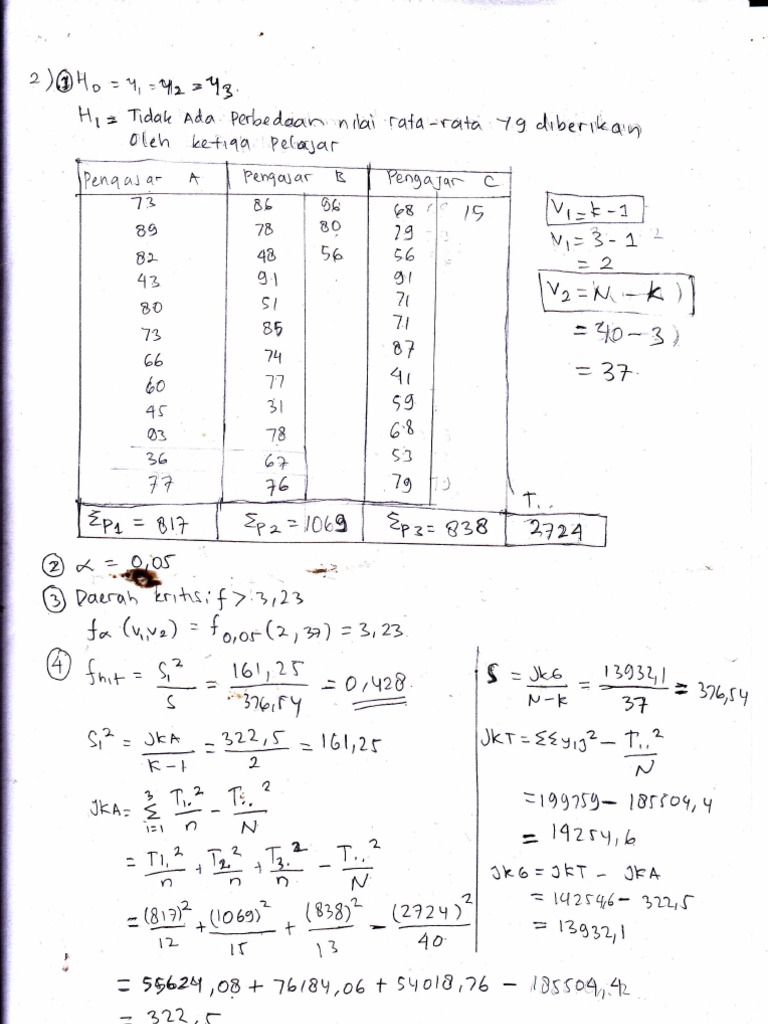 Contoh Soal Analisis Varians Ilmusosial Id