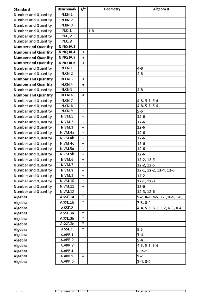 Iowa Common Core Curriculum Grid PDF Geometry Teaching Mathematics