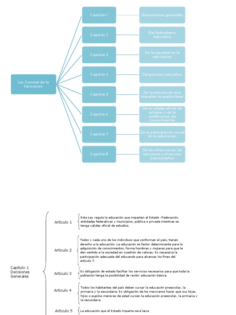 cuadro sinoptico Ley General de Educación