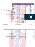 mind mapping form 2 ops