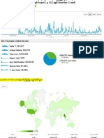 Site Visitor of WWW Burmese