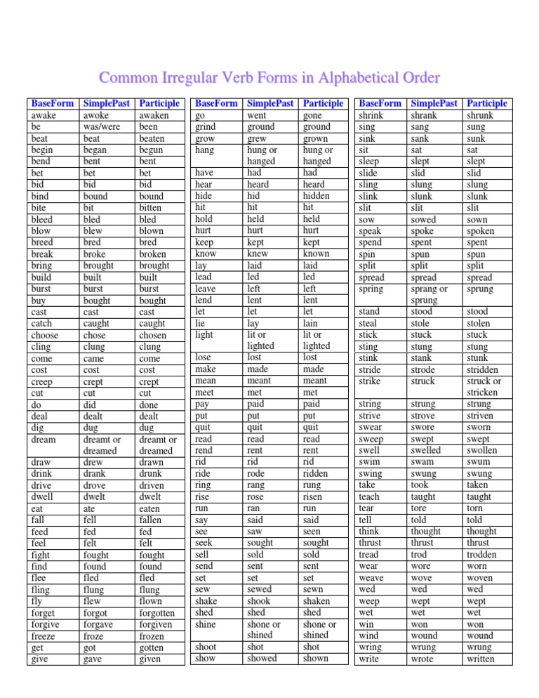Irregular Verbs in Alphabetical Order | PDF | Syntax | Grammar