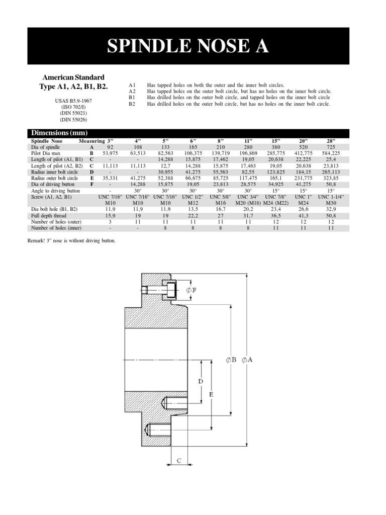Spindle Nose PDF Screw Metalworking