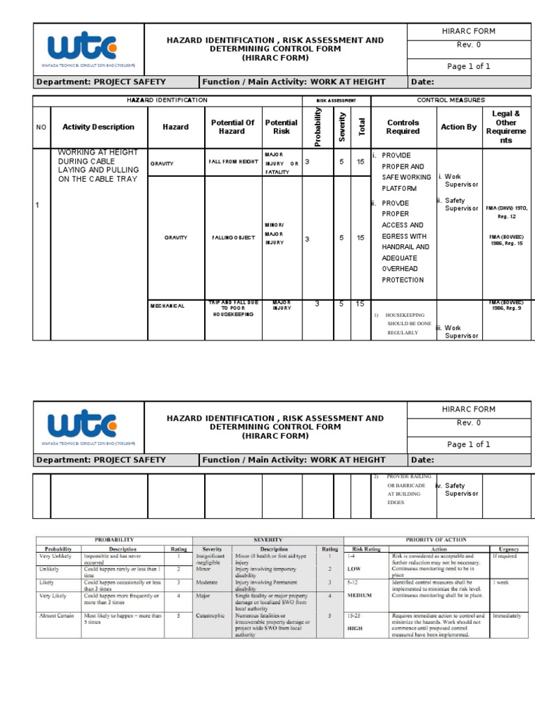 Hirarc Work At Height