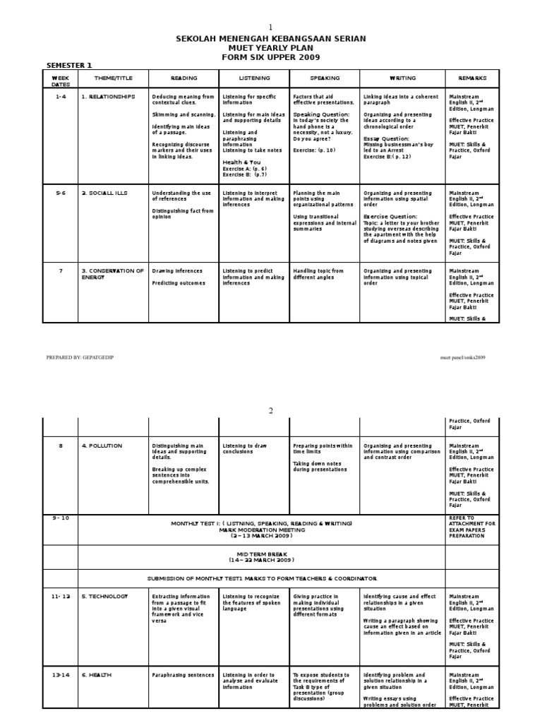 Muet argumentative essay sample image