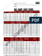 Conduit Fitting Price List