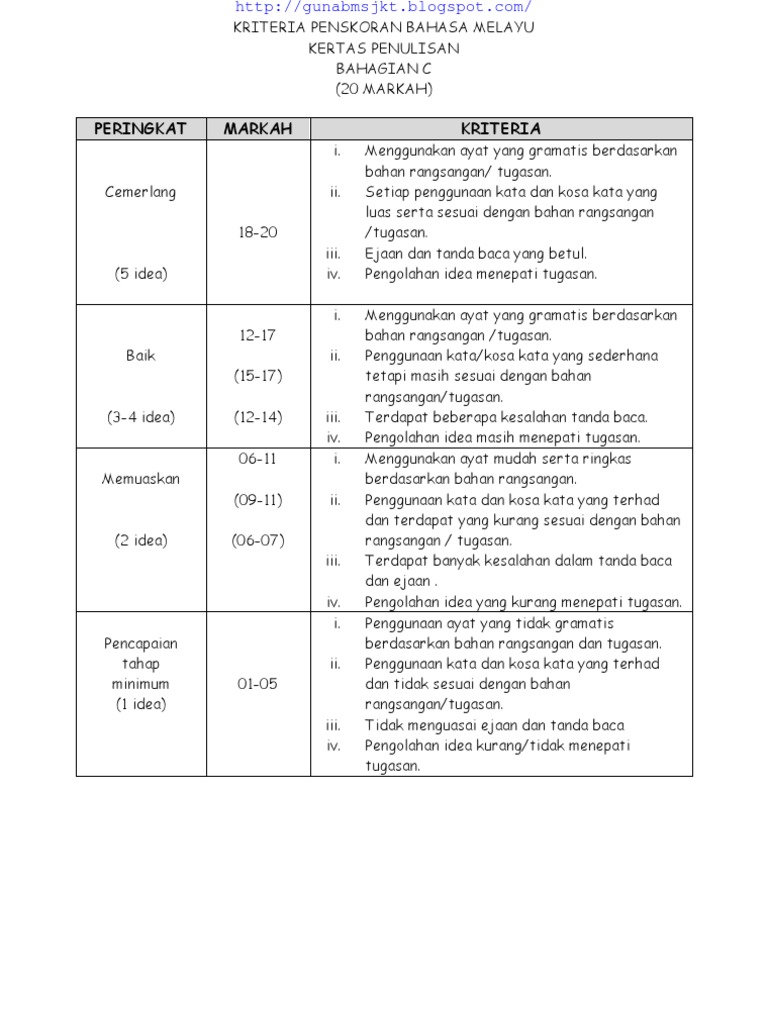 Modul Galus BM UPSR Bhgn C