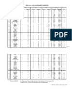 WSDC 2013 Pre-tournament Rankings