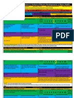 R & C of Sexual Activity: Lesson 6, Analysis of Recent Developments in Repro Health