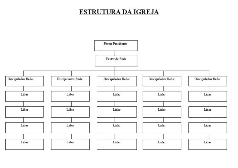 ORGANOGRAMA ESTRUTURA IGREJA