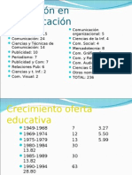 Proscesos de Comunicacion