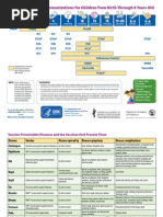 VIS QR Codes for Vaccines Information | PDF | Vaccines | Health Sciences