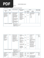 Download SILABUS IPA Biologi SMP Kelas VII by ilmupengetahuank SN119858070 doc pdf