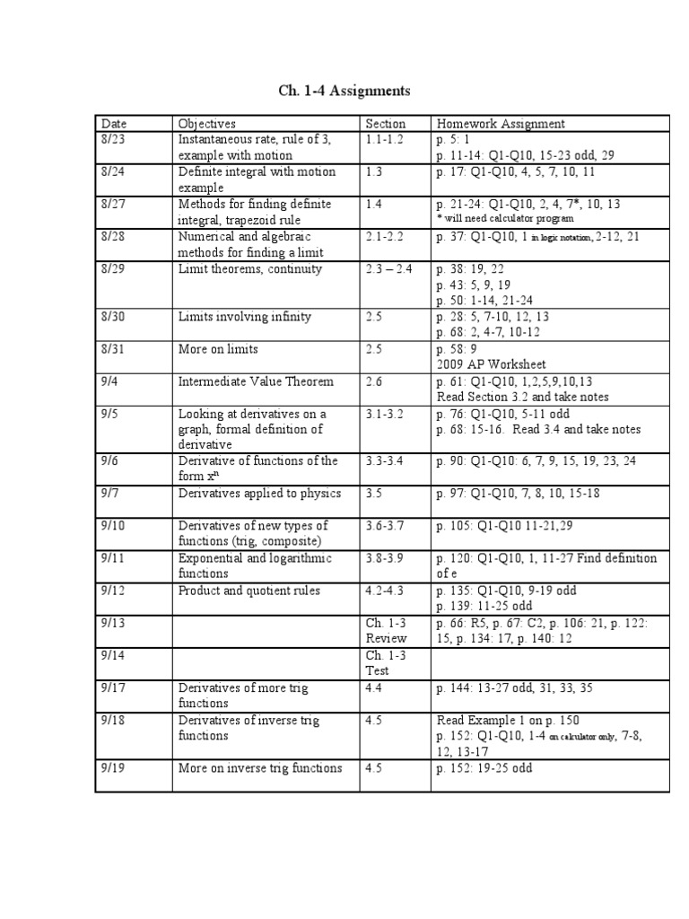 Ch. 1-4 Assignments: Will Need Calculator Program | PDF | Derivative ...