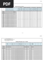 Long Lead Items in Construction | PDF