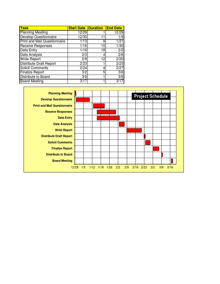 Project Schedule: Task Start Date Duration End Date | PDF