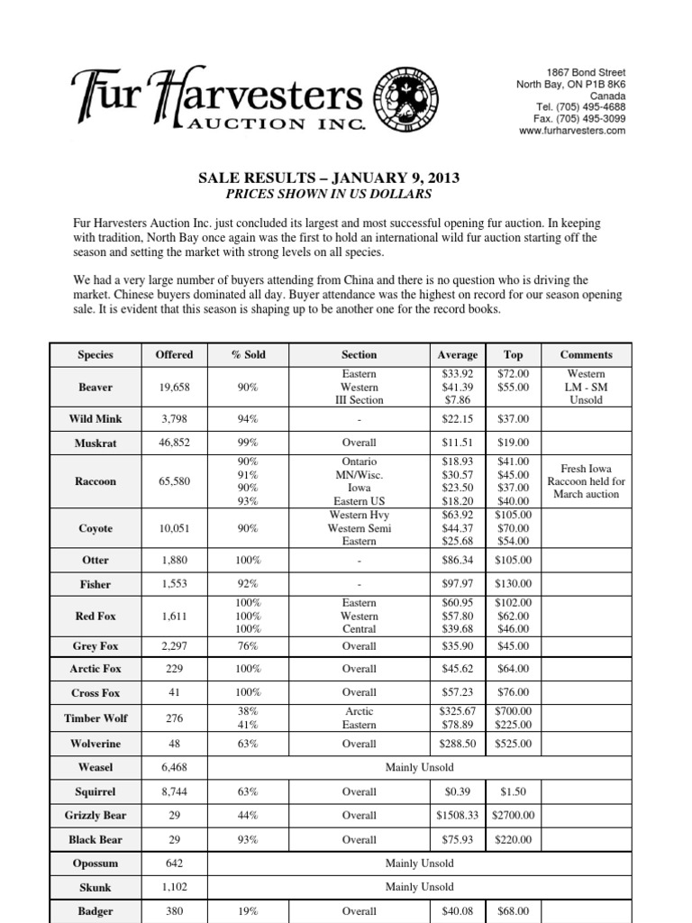 Fur Harvester Prices PDF