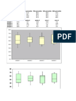 Box Plots