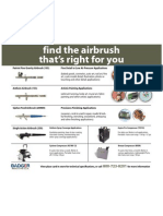 Choosing an Airbrush or Compressor