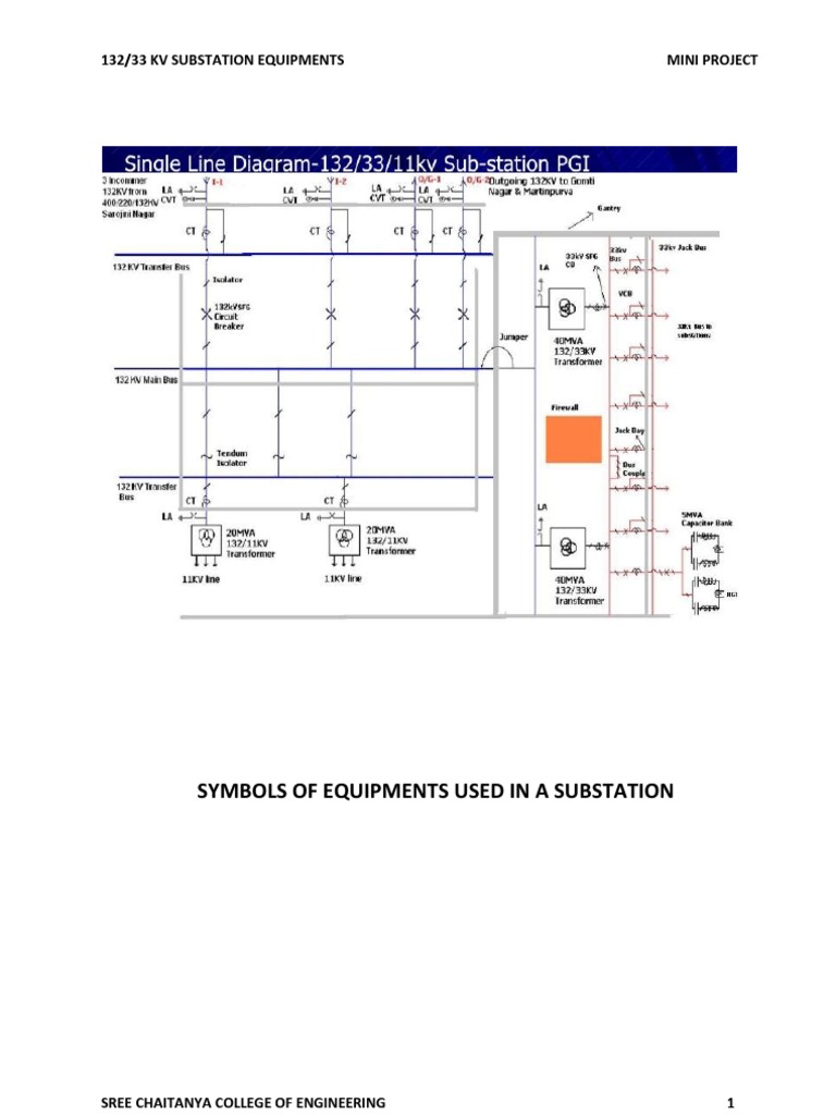 132/33 KV Substation Equipment Overview | PDF | Electrical Substation ...