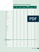 Human Development Index (2012)