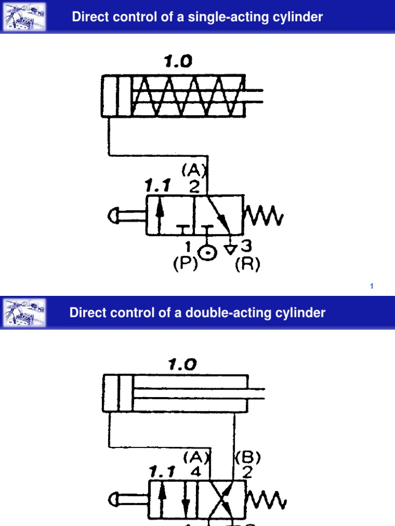 Direct Control of A Single-Acting Cylinder | PDF | Science & Mathematics