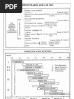 Cuadro de La Literatura Del Renacimiento