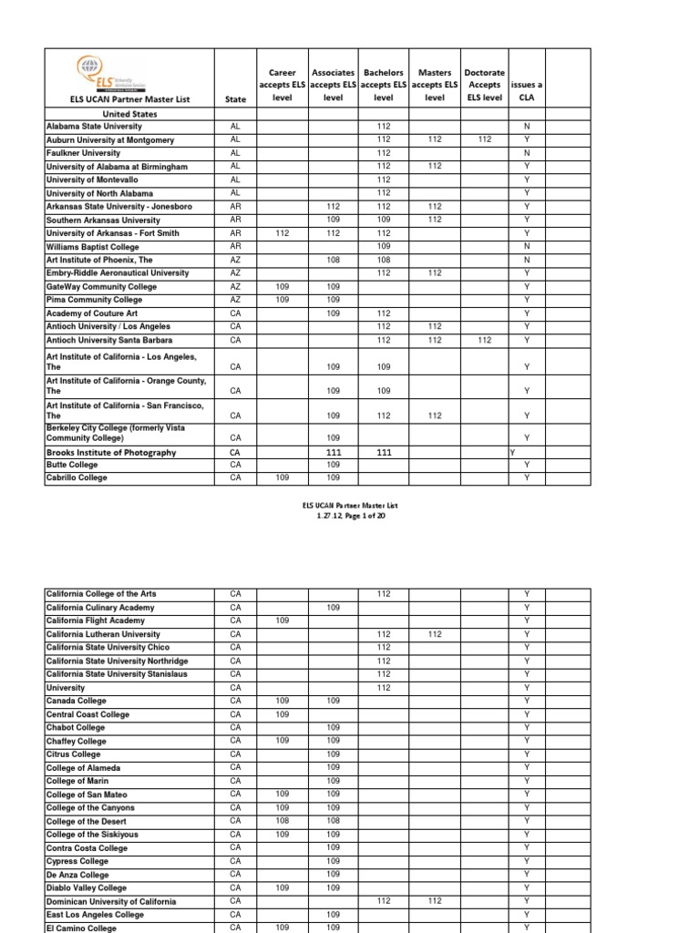 الجامعات التي تقبل أخر مرحلة في معهد ELS | PDF