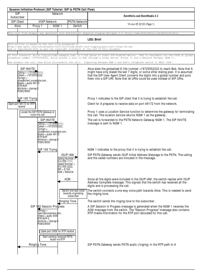 SIP TO PSTN Call Flow | PDF