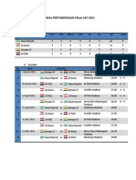 Jadwal Pertandingan Piala Afc 2011: Team Play WIN Draw Lose GF GA GD Poin 3