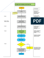 Flow Chart Proses Pekerja Kontraktor