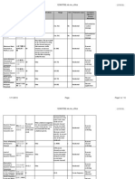 Huawei GPRS Optimization Parameters Guide