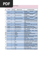 Simbol Matematika Dan Fisika