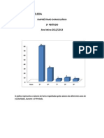 Gráfico -empréstimo domiciliário - 1º período 2012/2013