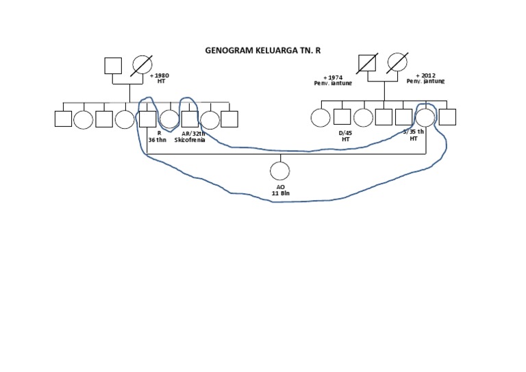 Genogram | PDF