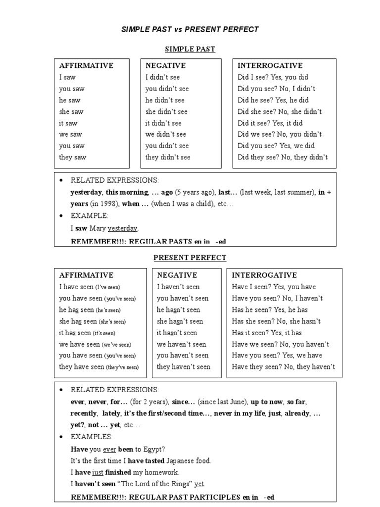 Simple Past vs Present Perfect Guide | PDF | Self-Improvement