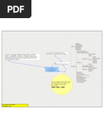ECM Eletronic Content Managemen Mind Map