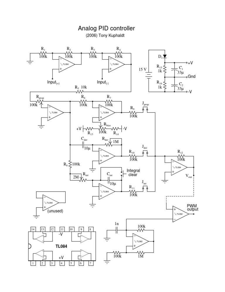 Pid | PDF