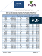 Town Data Eitc