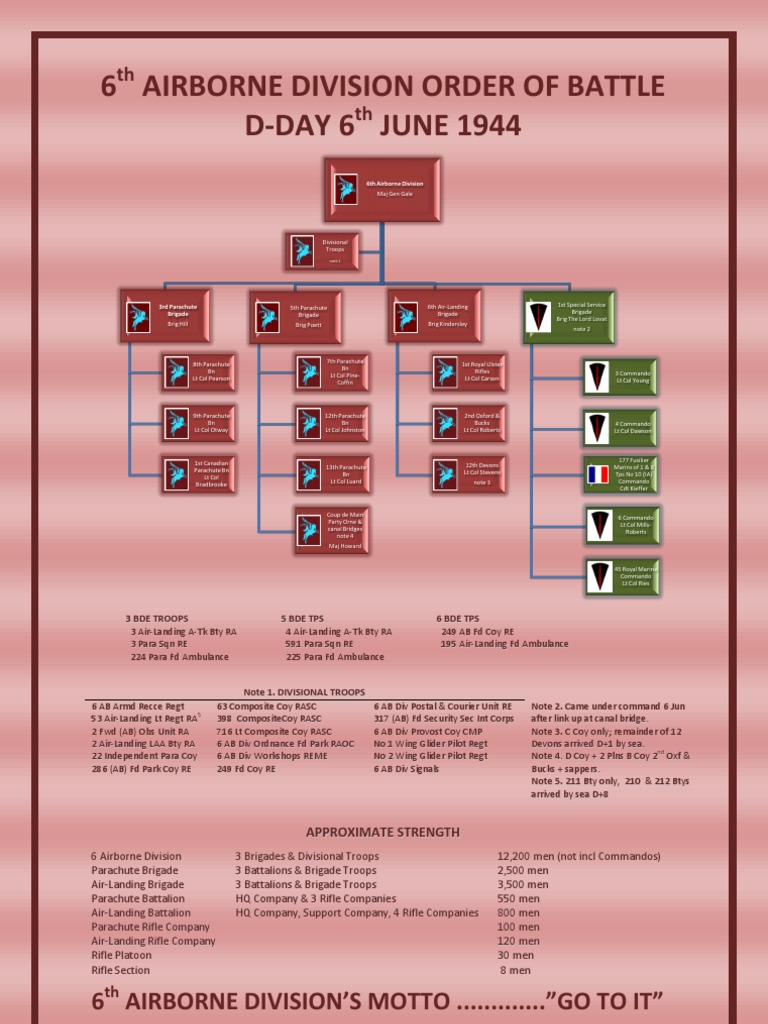 6th Airborne Division Order of Battle PDF Paratrooper Airborne Forces